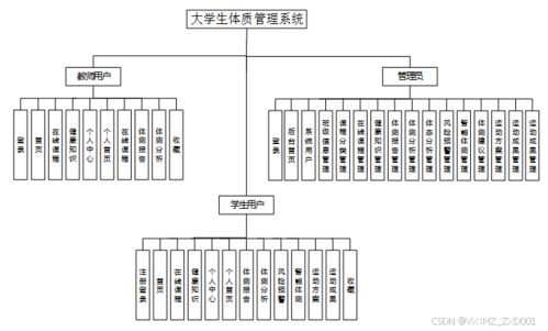 基于SSM框架的大學生體質健康管理系統設計與實現