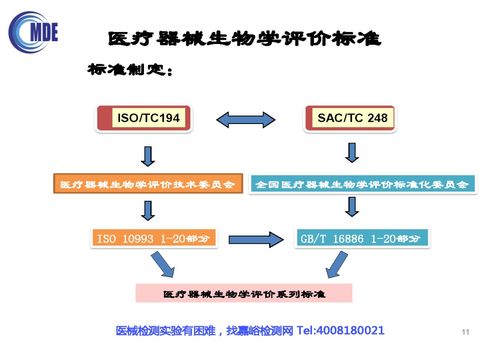 無源植入性醫(yī)療器械生物相容性評價技術審評要求及常見問題分析